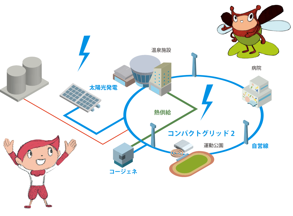 ひおきコンパクトグリッド（福祉エリア）