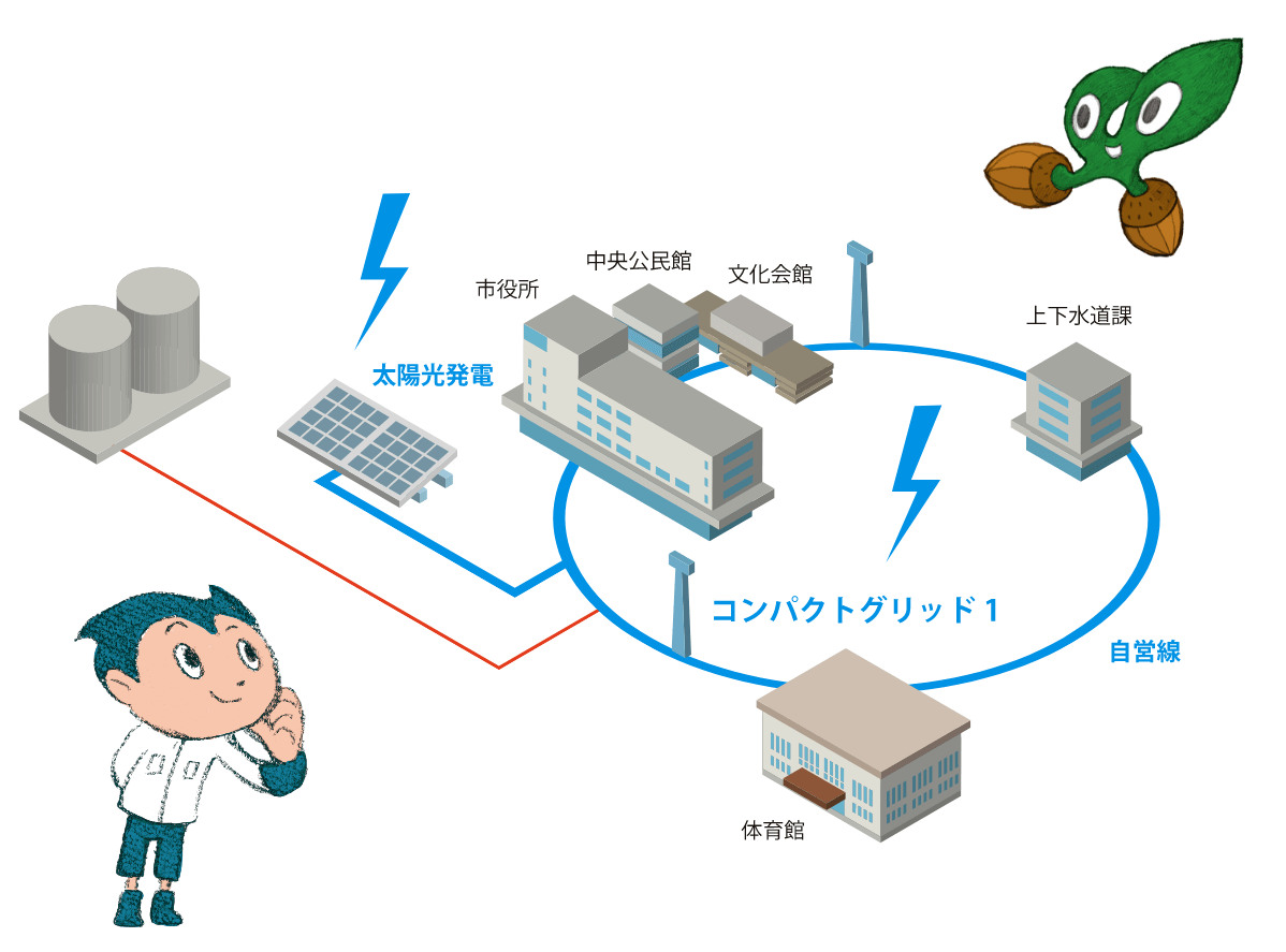 ひおきコンパクトグリッド（行政エリア）