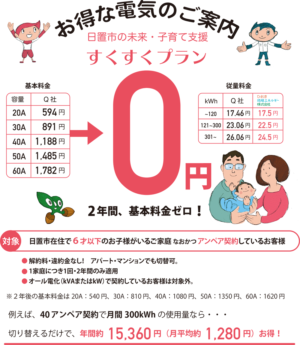 子育て支援プラン「すくすくプラン」