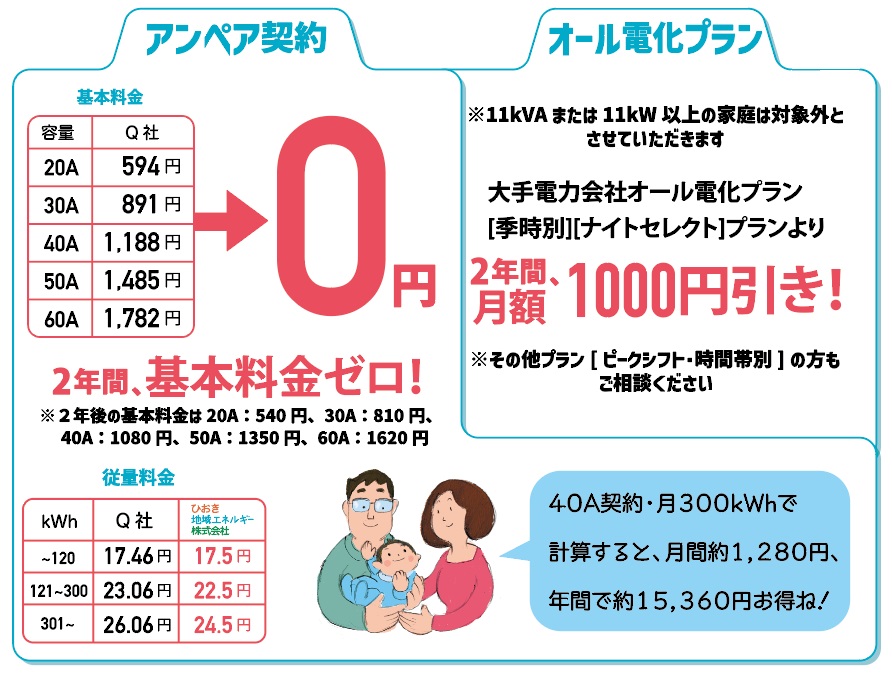 従量電灯B(50A)で450kWh/月 使用するご家庭の場合の電気料金比較