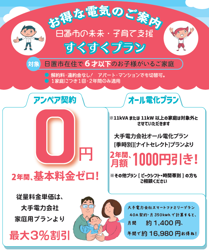 すくすくプラン