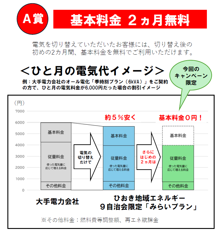 A賞